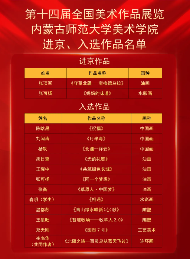 喜报｜必赢56net官网入口师生在第十四届全国美展中喜获佳绩
